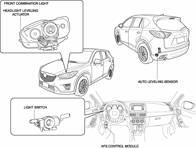 Mazda Cx 5 Service And Repair Manual Headlight Auto Leveling System