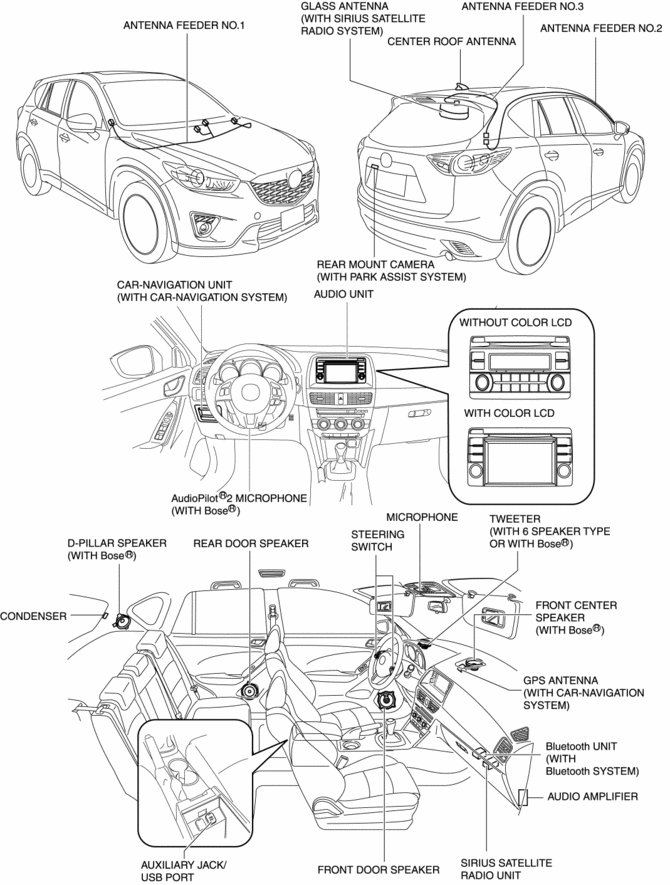 Mazda CX 5 Service Repair Manual Entertainment System Entertainment