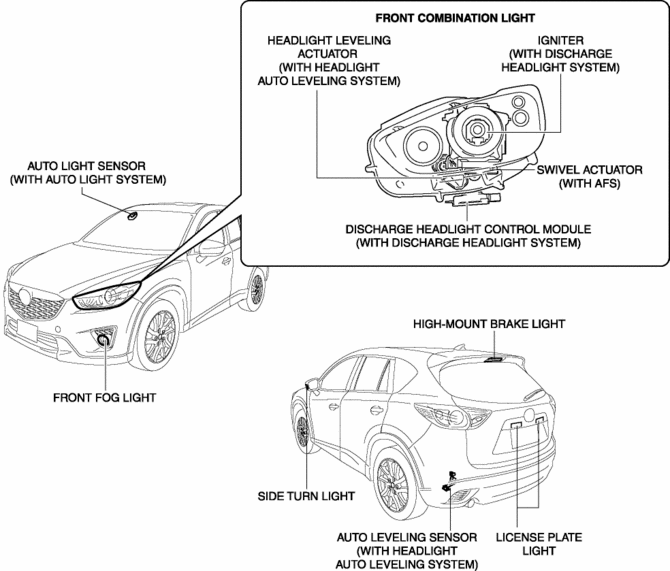 Mazda CX-5 Service & Repair Manual - Exterior Lighting Systems - Exterior