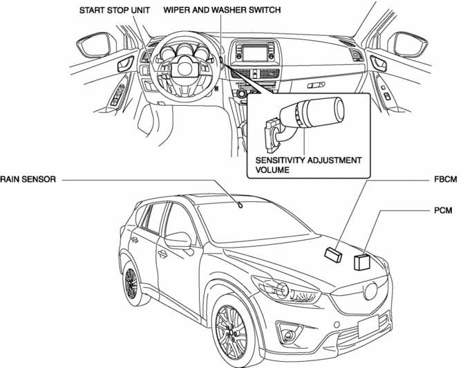 Mazda CX-5 Service & Repair Manual - Auto Wiper System - Wipers